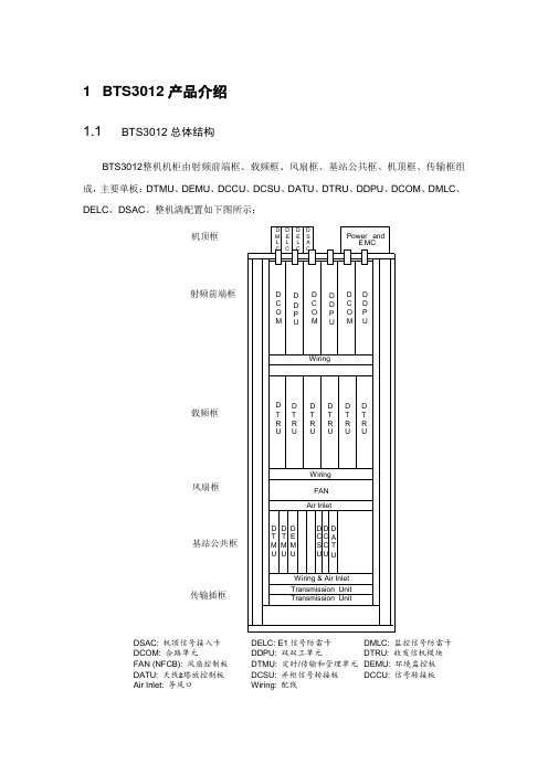 BTS3012各单板指示灯说明