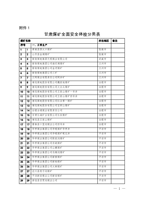 1.甘肃煤矿全面安全体检分类表 - 甘肃煤矿安全监察局