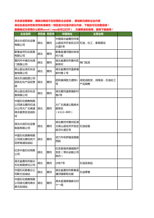 新版湖北省黄冈石化工商企业公司商家名录名单联系方式大全37家