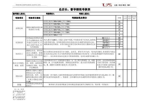 总店长、督导绩效考核表
