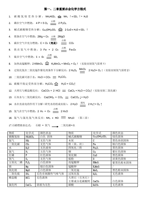 初三化学沪教版需熟记化学方程式1-2章