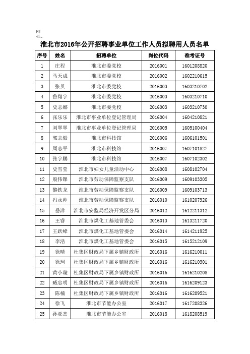 淮北市公告十七附件拟聘用人员公示名单
