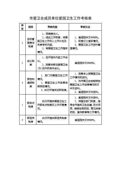 爱卫会成员单位爱国卫生工作考核表
