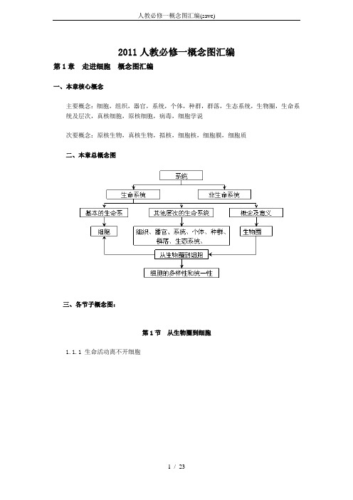 人教必修一概念图汇编(save)