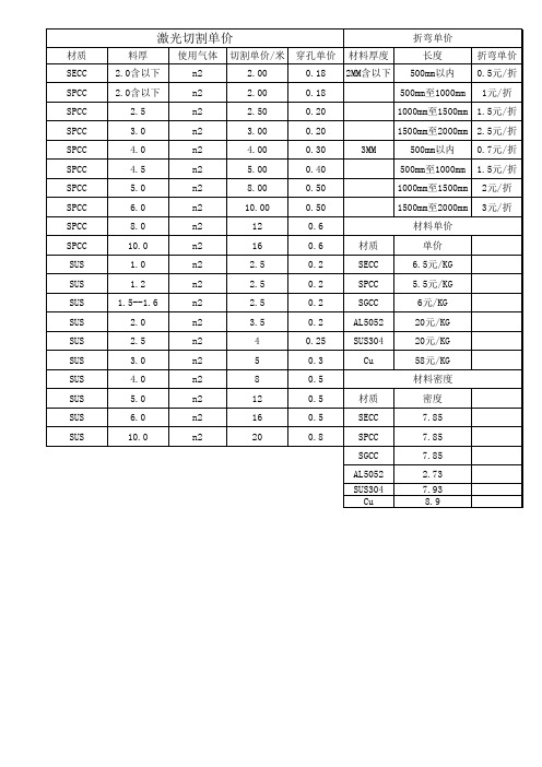 钣金加工报价标准