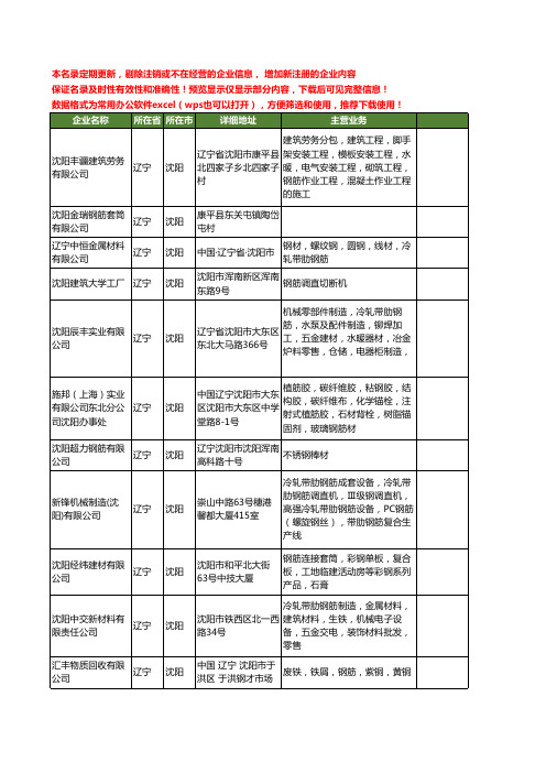 新版辽宁省沈阳钢筋工商企业公司商家名录名单联系方式大全72家