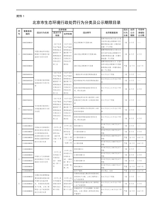 北京市生态环境行政处罚行为分类及公示期限目录