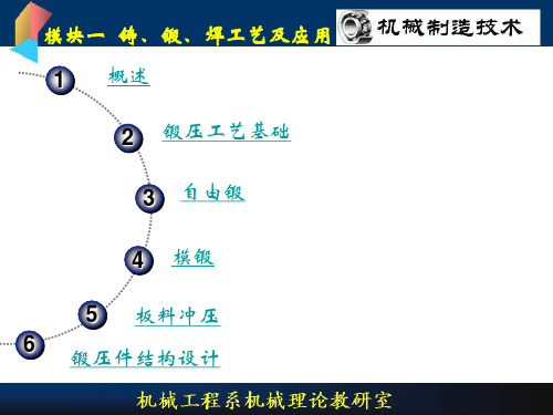 模块一 铸、锻、焊工艺及应用——锻造