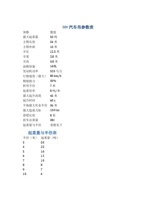 50t汽车吊参数表