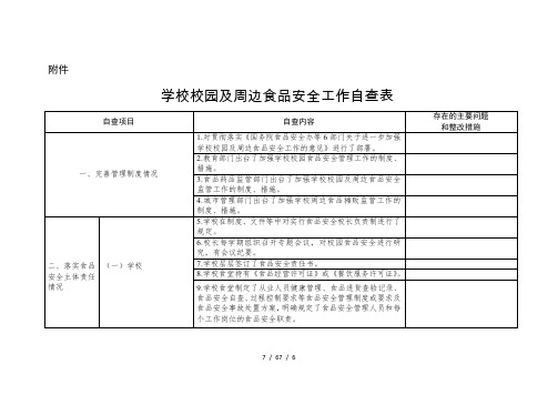 学校校园及周边食品安全工作自查表