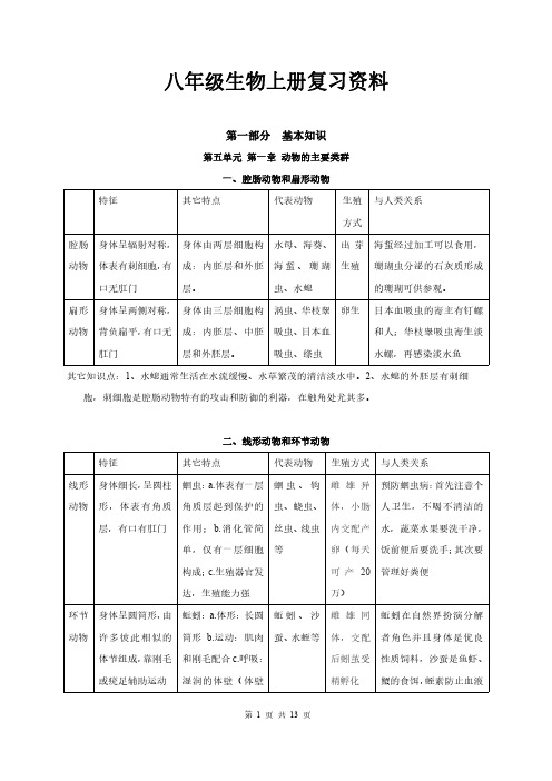 八年级生物上册重点知识汇总