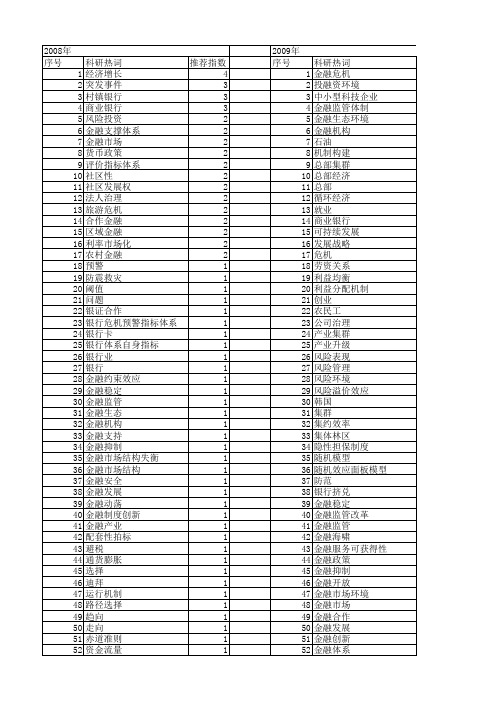 【国家社会科学基金】_环境金融_基金支持热词逐年推荐_【万方软件创新助手】_20140807