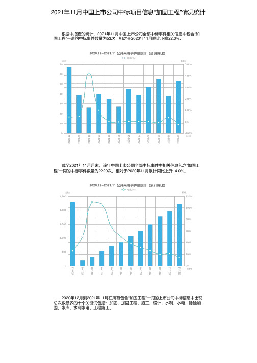 2021年11月中国上市公司中标项目信息“加固工程”情况统计