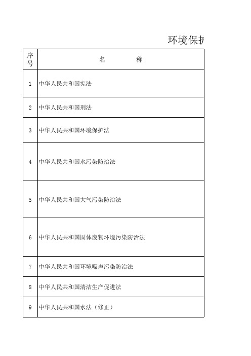 环境保护适用法律、法规及其他要求清单1.xls