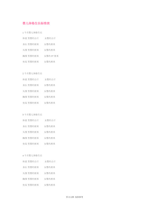 婴儿体格生长标准表