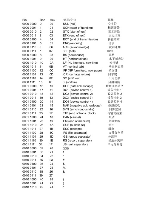 ASCII码对照表