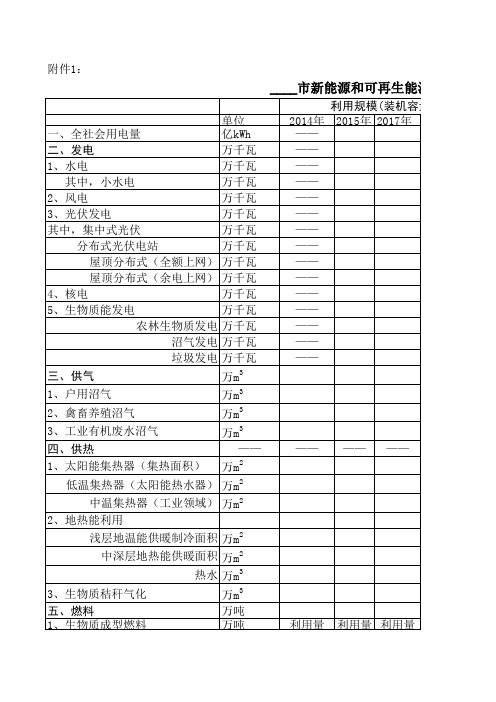1.各地市新能源和可再生能源利用情况统计表