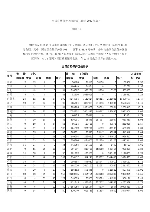 全国自然保护区统计表