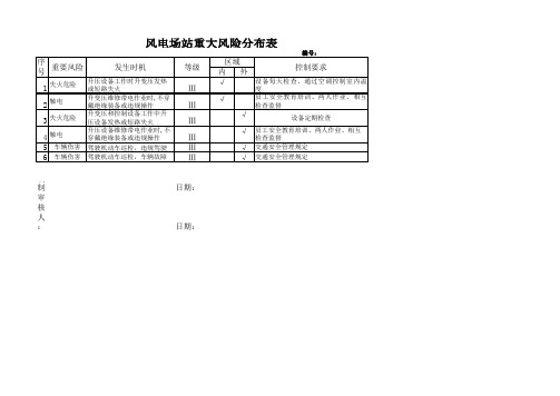 风电场站重大风险分布表-新疆戈壁滩风电场