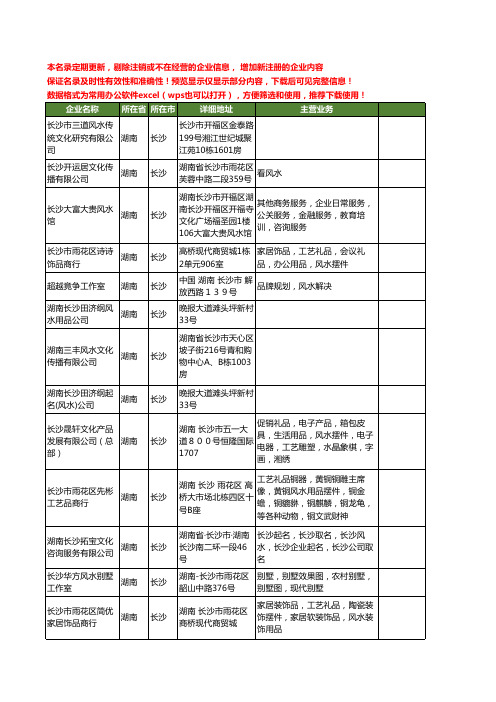 新版湖南省长沙风水工商企业公司商家名录名单联系方式大全20家