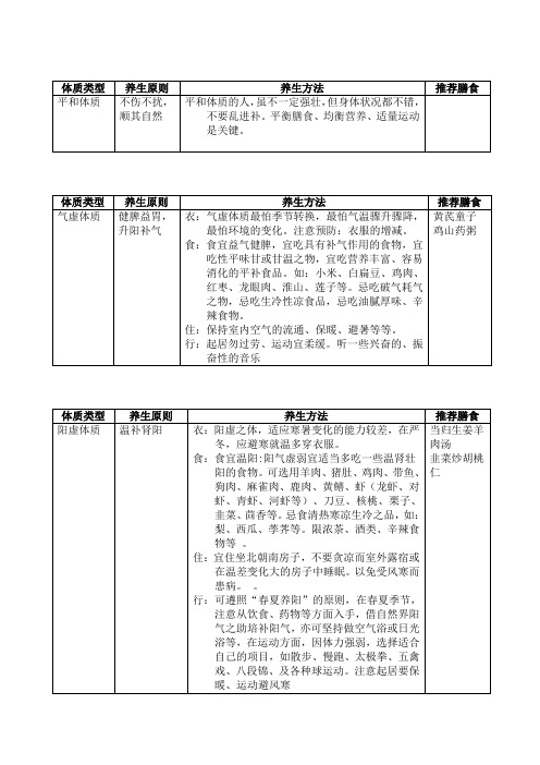 养生指导-衣食住行