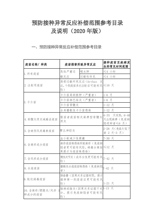 预防接种异常反应补偿范围参考目录及说明(2020年版)