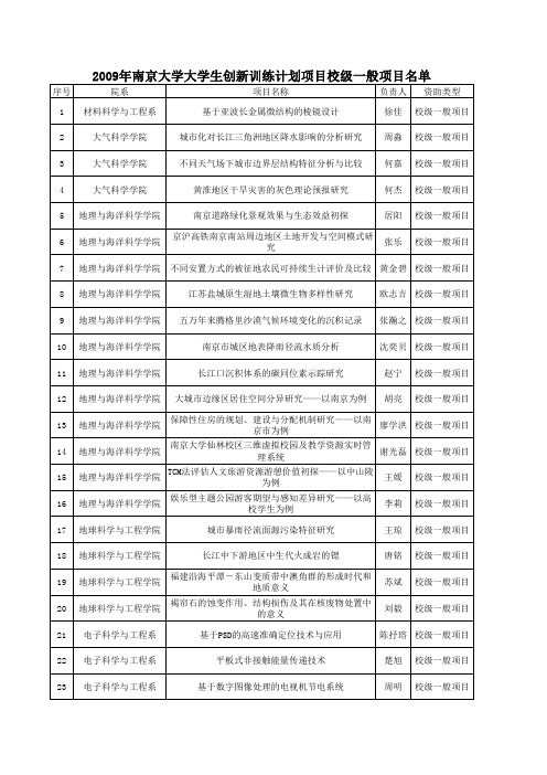 创新大赛3