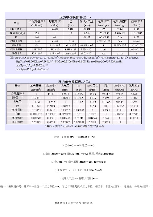 压力单位换算表