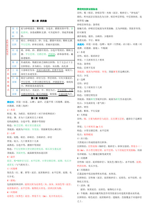 《沉积学原理》复习资料