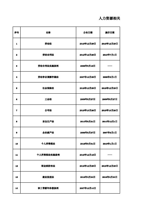 人力资源法律法规清单(含陕西省相关条例)-2021.03.24