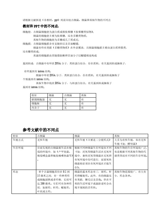 古细菌,真细菌,真核生物的比较