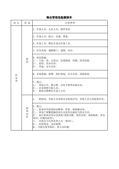 物业管理危险源清单