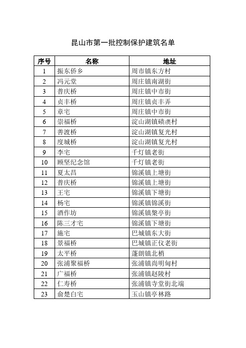 昆山市第一批控制保护建筑名单