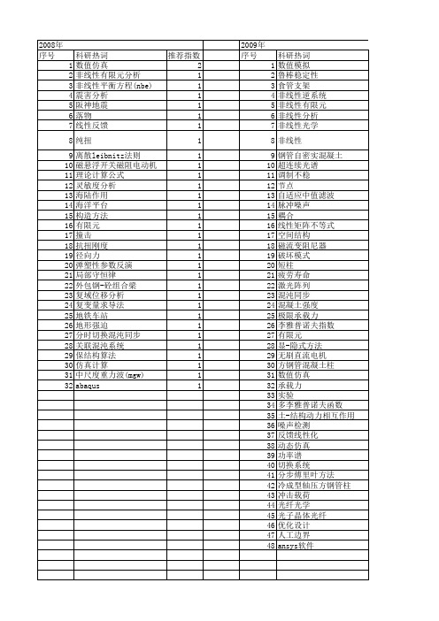 【江苏省自然科学基金】_非线性数值分析_期刊发文热词逐年推荐_20140815