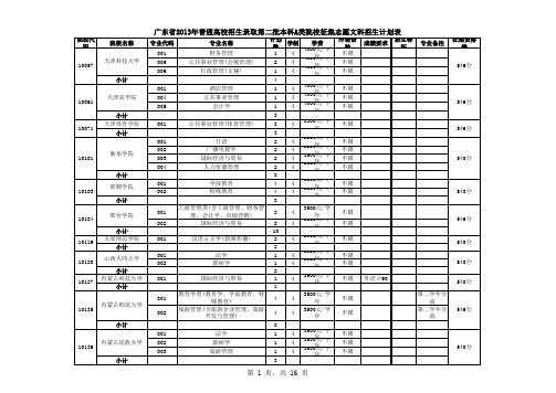 广东省2013年普通高校招生录取第二批A本科院校征集志愿文科招生计划表