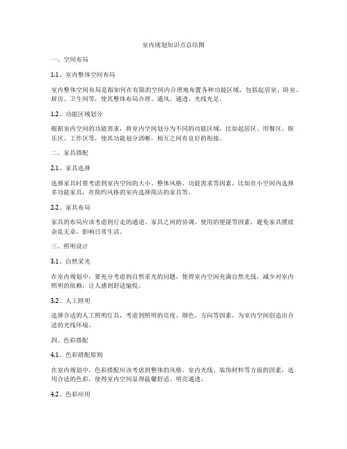 室内规划知识点总结图