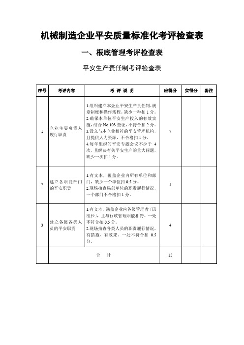机械制造企业安全质量标准化考评检查表(DOC 55页)