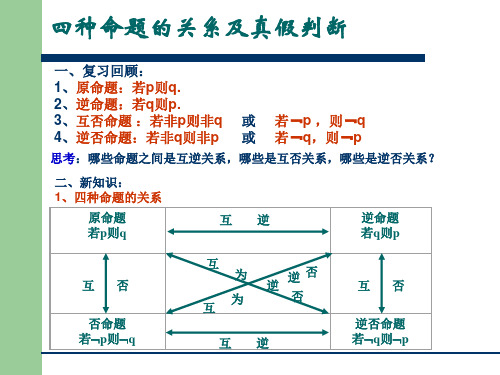 四种命题的关系及真假判断