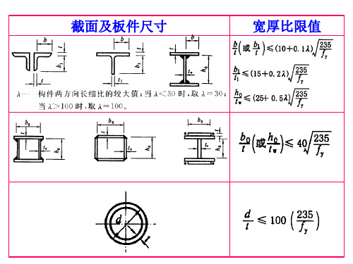 格构式轴心受力构件