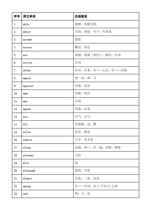 530个必背中考高频词