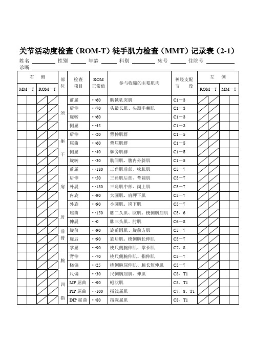 关节活动度检查(ROM-T)徒手肌力检查(MMT)记录表(2-1)