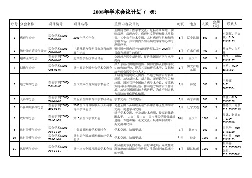 一类会议