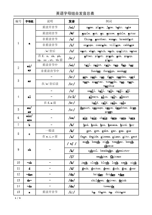 比较全面的自然拼读资料字母组合发音表(打印版)