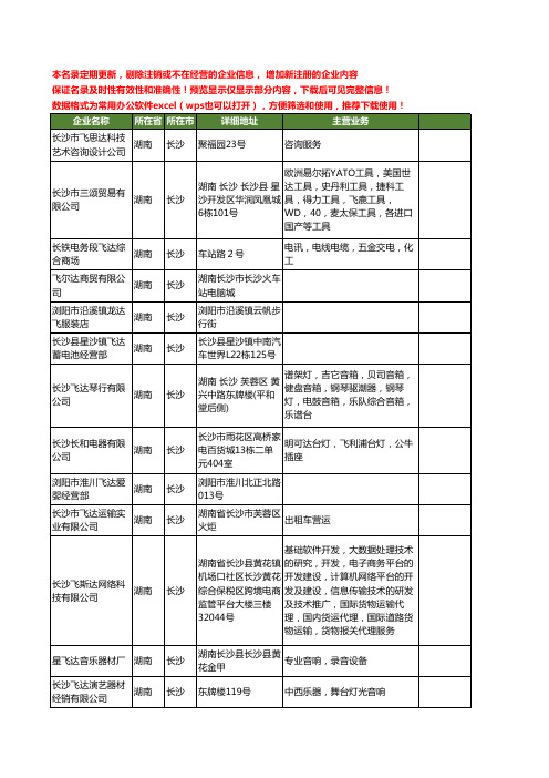 新版湖南省长沙飞达工商企业公司商家名录名单联系方式大全93家
