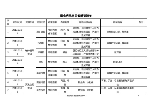 职业病危害因素辨识清单