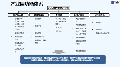 绿色食品产业园功能分区
