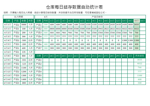 仓库每日结存数据自动统计表