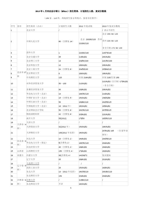 106所MPACC2013年复试线