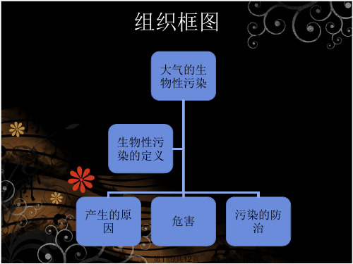 大气中生物性污染