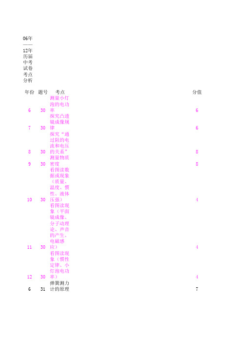 06—12年陕西历届物理中考考点分析